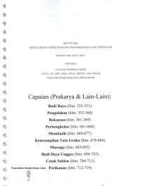 Capaian (Prakarya & Lain-Lain): Budi Daya, Pengolahan, Rekayasa, Perbengkelan, Membatik, Keterampilan Tata Graha, Massage, Budi Daya Unggas, Cetak Sablon, Perikanan